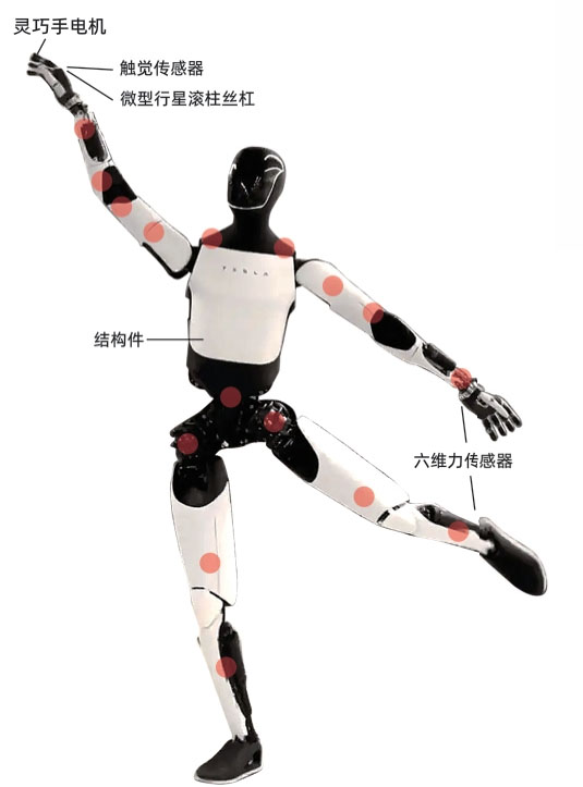 智能化设备用高精密丝杠